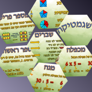 תמונת פוסט קישוט כיתה ד -ה