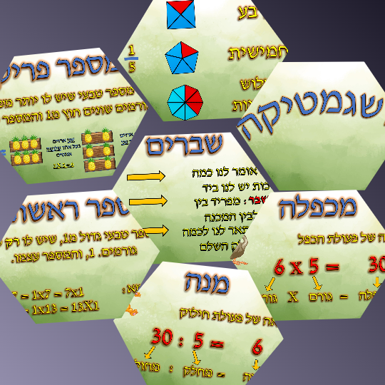 תמונת פוסט קישוט כיתה ד -ה