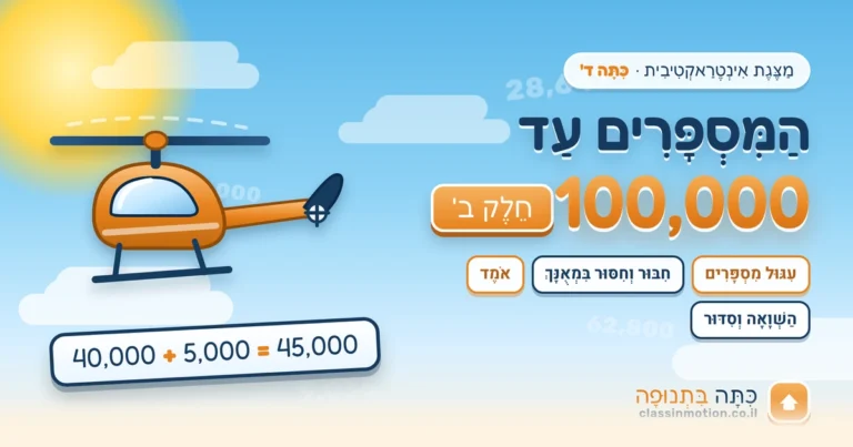 חיבור וחיסור עד 100,000 (ב) | מצגת אינטראקטיבית לכיתה ד'