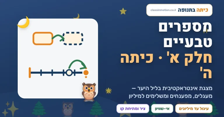 מספרים טבעיים לכיתה ה חלק א | מצגת אינטראקטיבית