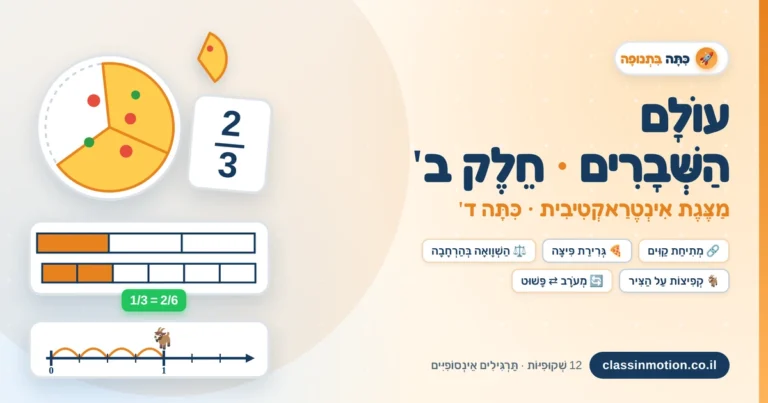 מצגת אינטראקטיבית בחשבון בנושא שברים לכיתה ד חלק ב