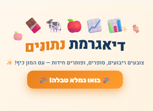 מצגת אינטראקטיבית בנושא דיאגרמות לכיתות א – ב
